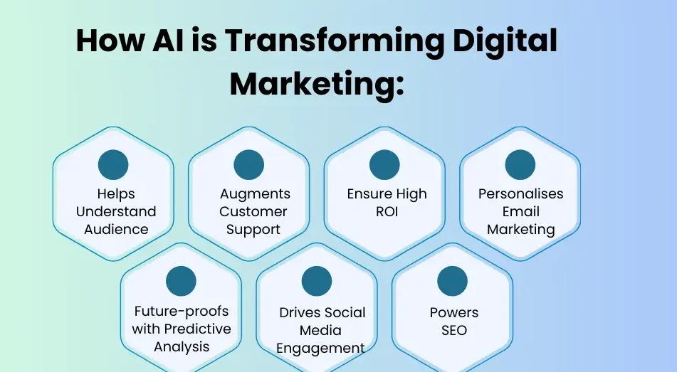 Ways to Use AI for Digital Marketers and the role of AI in modern digital marketing 