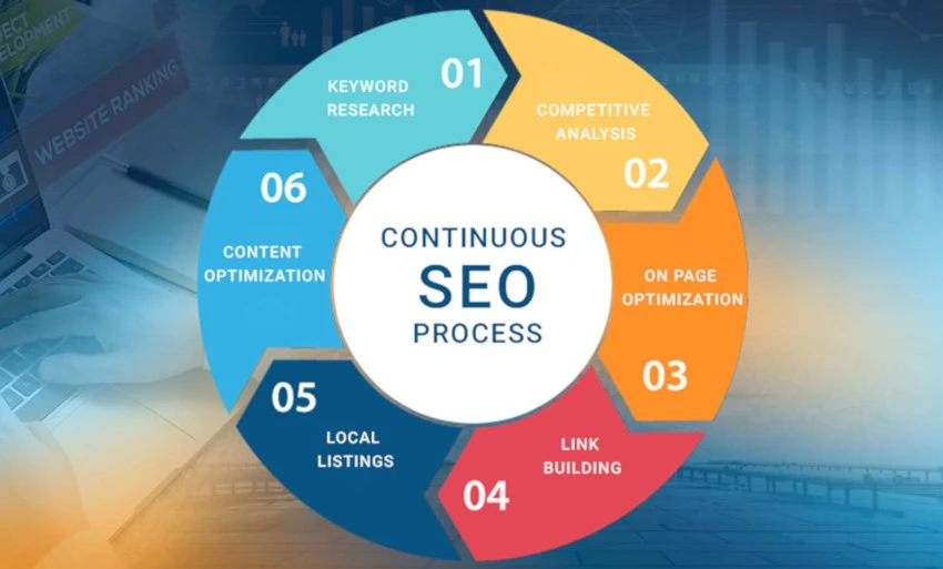 Why google is not ranking your website