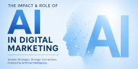 Role of AI in Digital Marketing